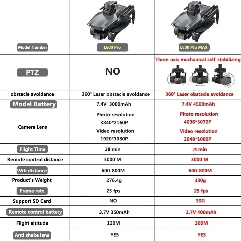 L600 PRO MAX GPS Drone profesi - Drone Kf Rc reseña y precio